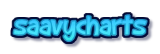 Logo Saavycharts